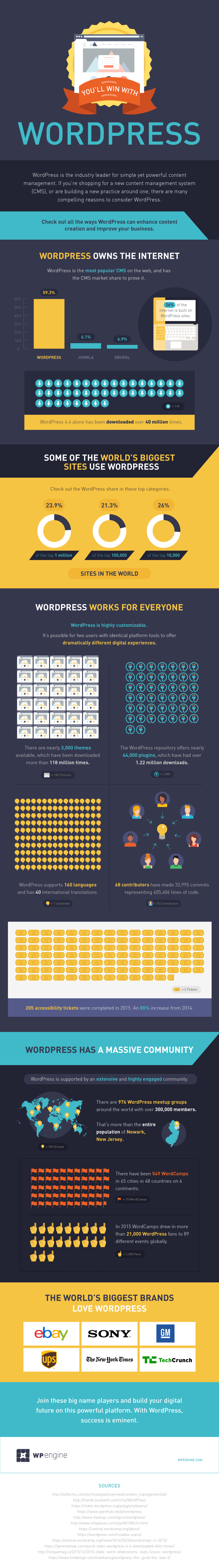 WPEngine_Win-with-WordPress_D1_Apr18